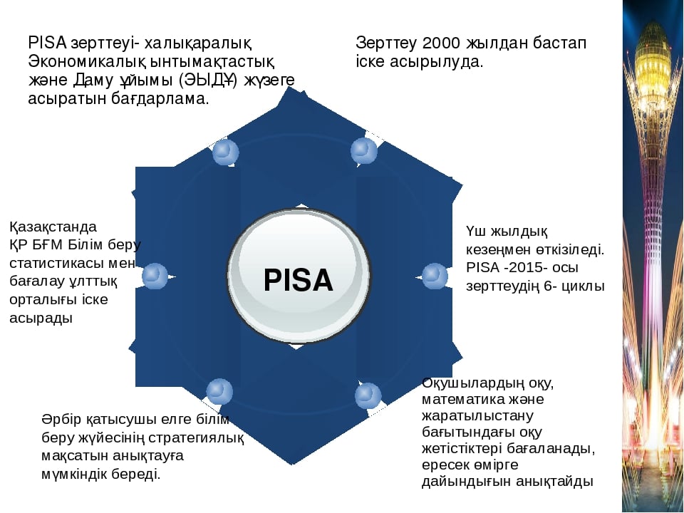 Pisa дегеніміз не презентация